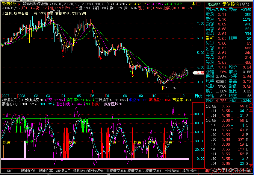 [飞狐大智慧l2通达信公式解密]很准的kdj