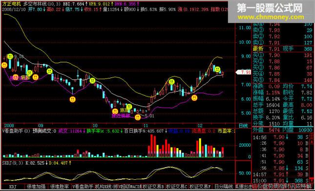 多空布林线 - 重新编写