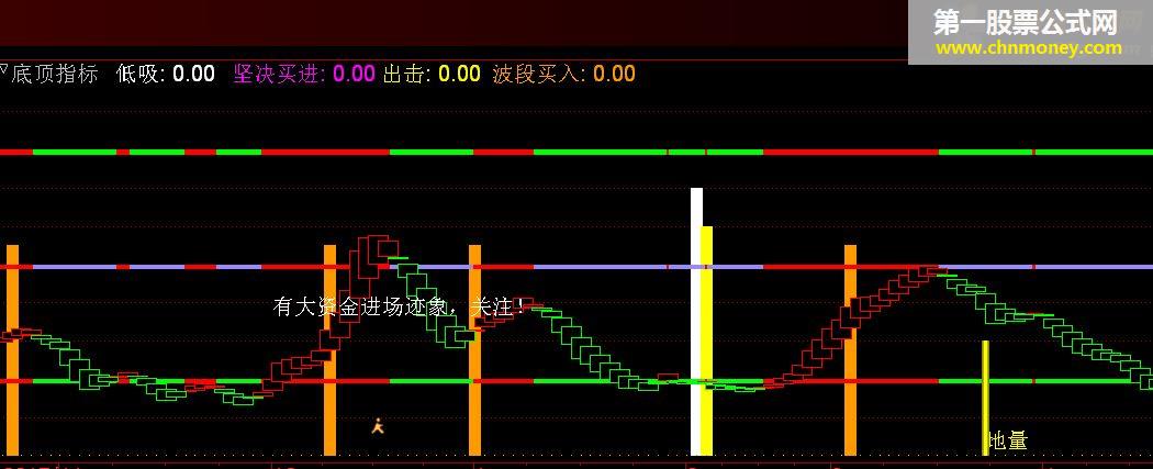 底顶指标（通达信 副图 源码 贴图）