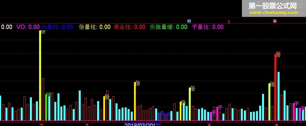 量学量柱群 通达信 副图 源码）