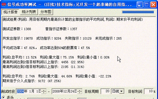 元旦发一个超准确的自用指标