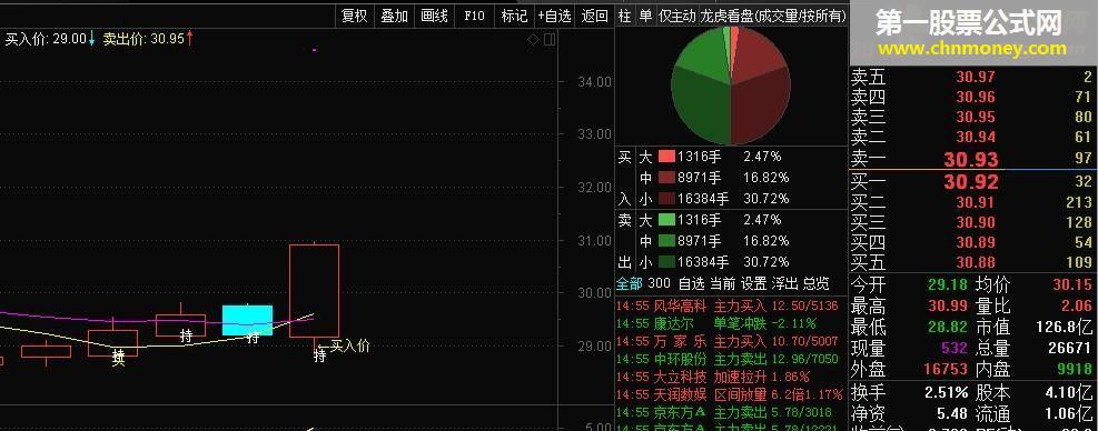 通达信公式