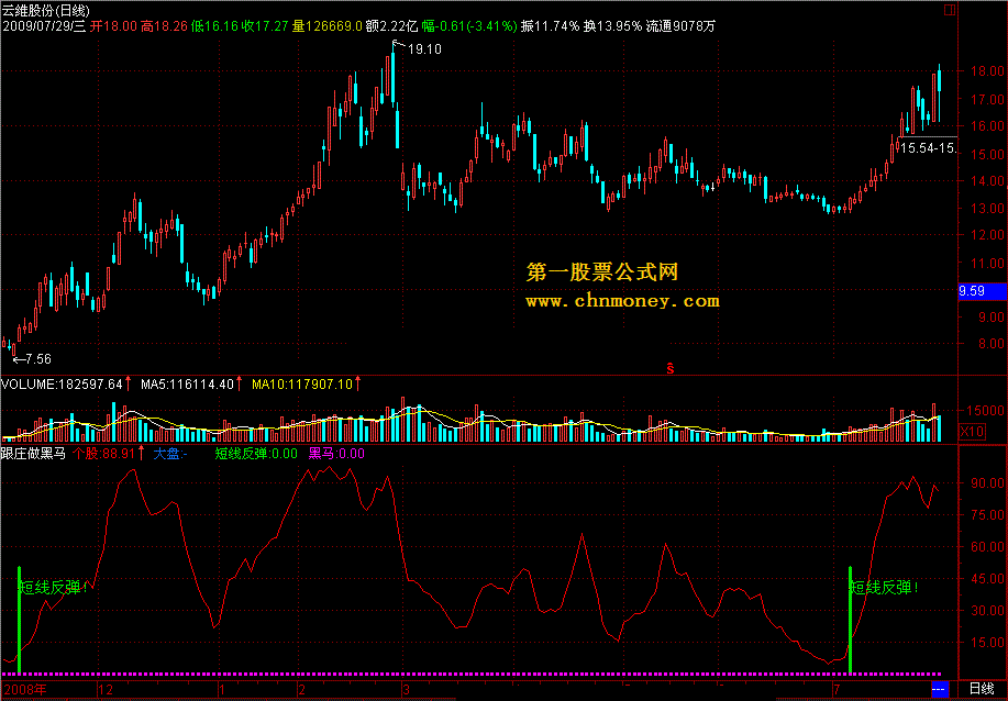 跟庄做黑马－－很准的指标