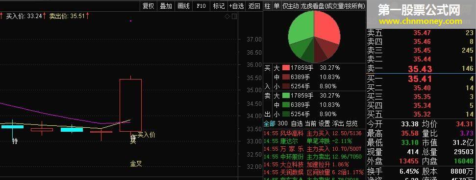 通达信公式