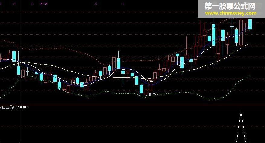 通达信三日回马枪选股公式