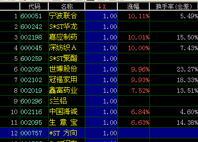 qsgs选强势公式 - 附用法