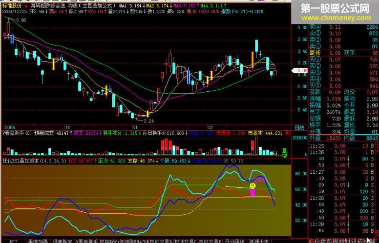 优化rsi叠加版本