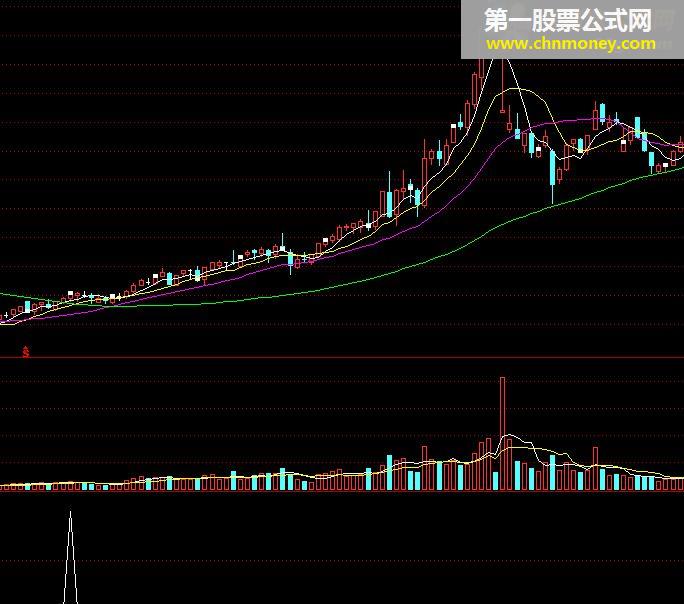 筹码选股副图