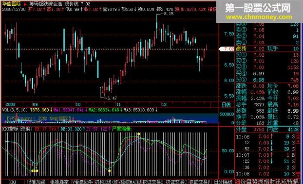 [飞狐大智慧l2公式解密]kdj指标(改编)