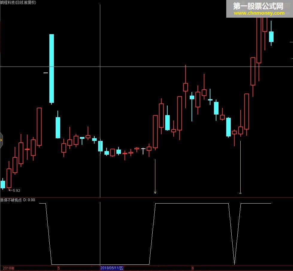 涨停不破低点(源码、副图、通达信、贴图)