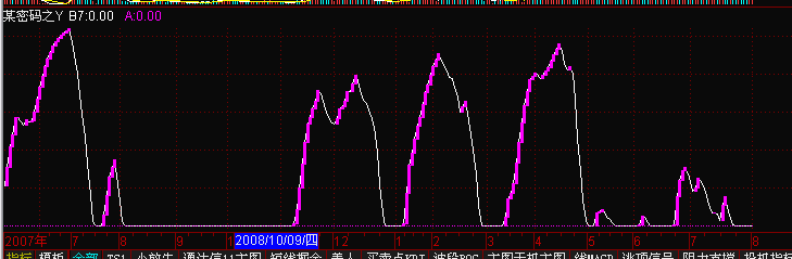 某密码之y