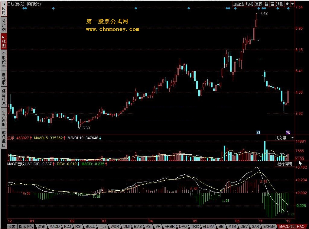 macd面积hao－－-红绿柱面积相加