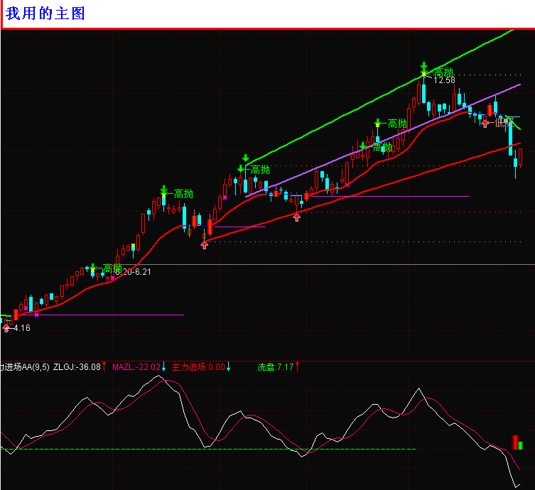 我用的主图（源码）