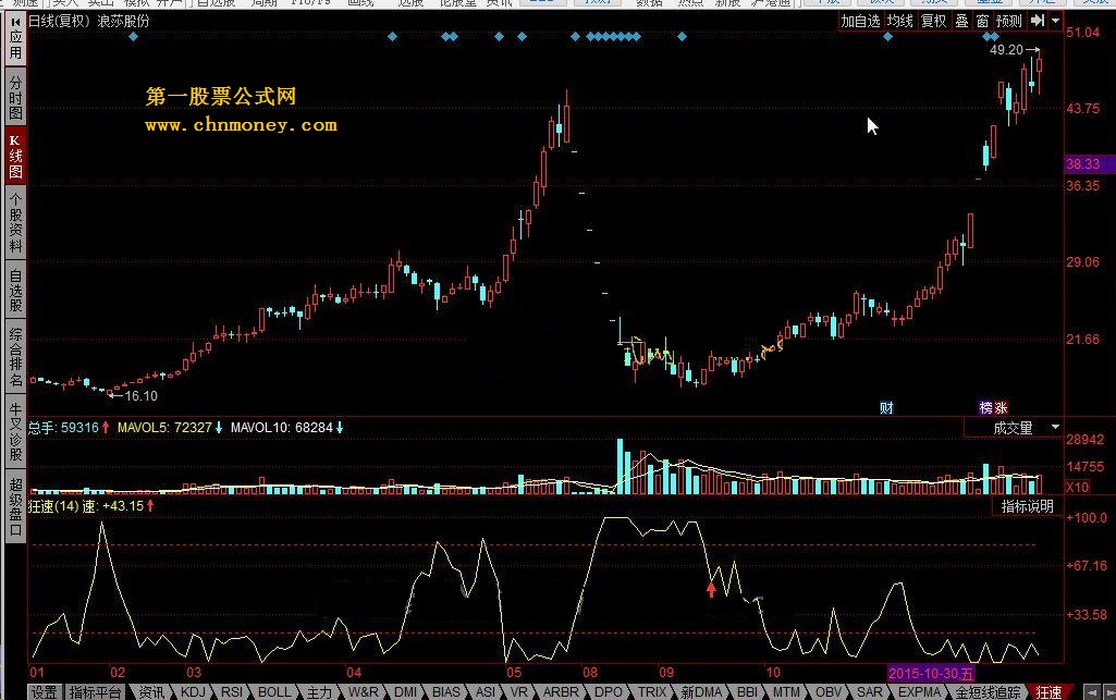 狂速 自用看图操作