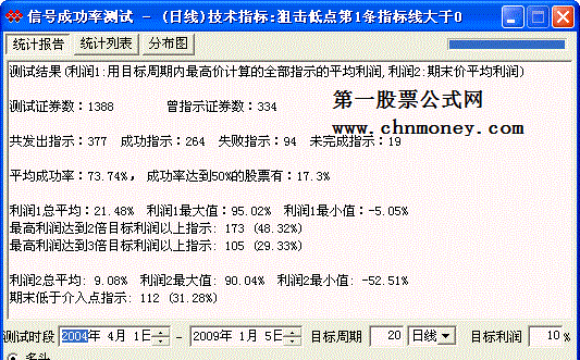 狙击低点选股公式