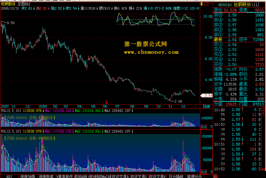 数值在0-100限制的传统副图在主图的另一种编写方法(kdj/wr/rsi)