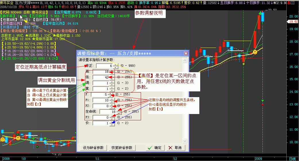 ★★均价线与黄金分割线组合公式★★