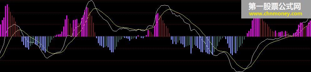 macd形态推演