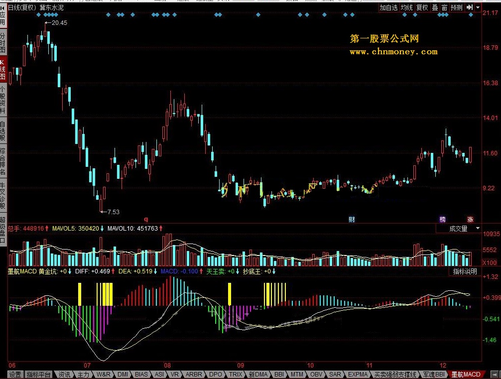 墨航macd