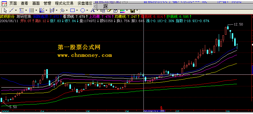 筹码密集（源码）