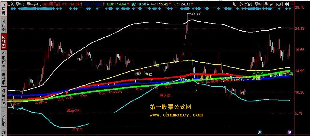 gbs黑马线