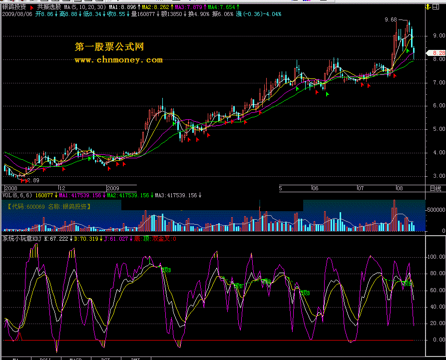 系统小玩意kdj（通达信）