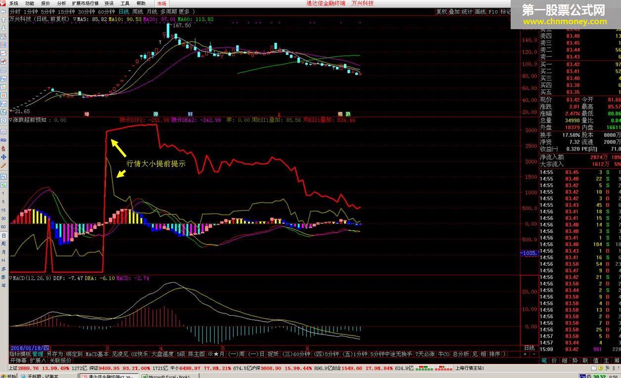 涨跌超前提醒