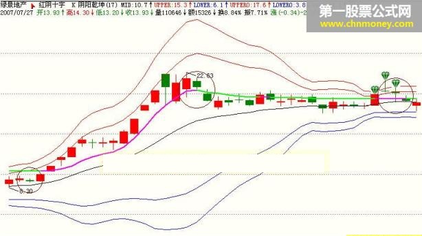 大机构实战操作至尊十大特色指标公式之新编阴阳乾坤源码