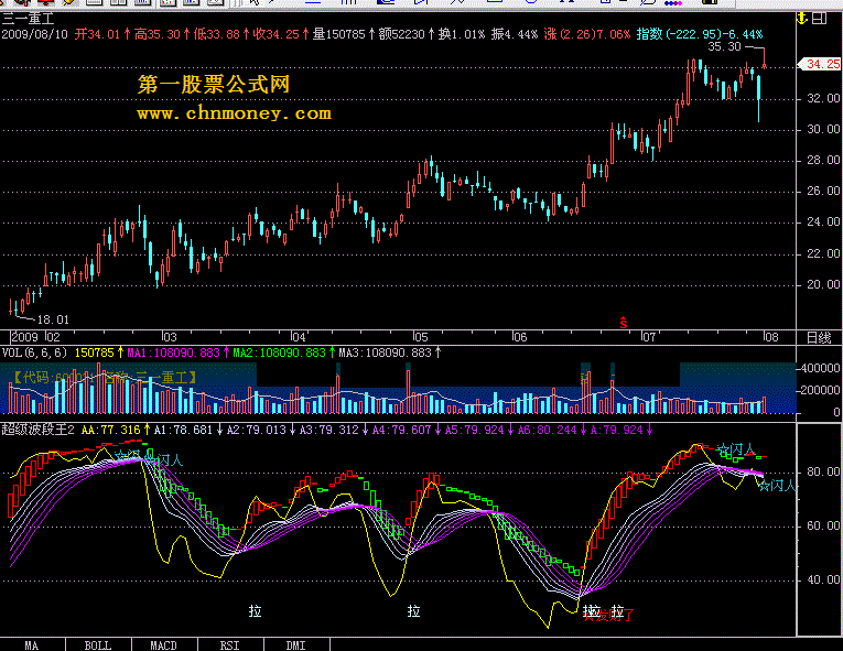 超级波段王(通达信)强大的副图指标加上的超级波段王 小散有福