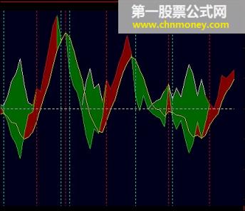 a版的指标————抓升浪