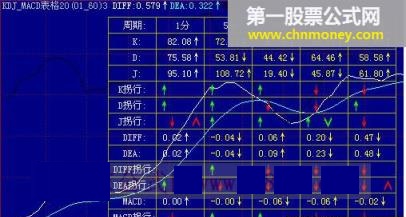 kdj_macd表格20(01_60)3短线