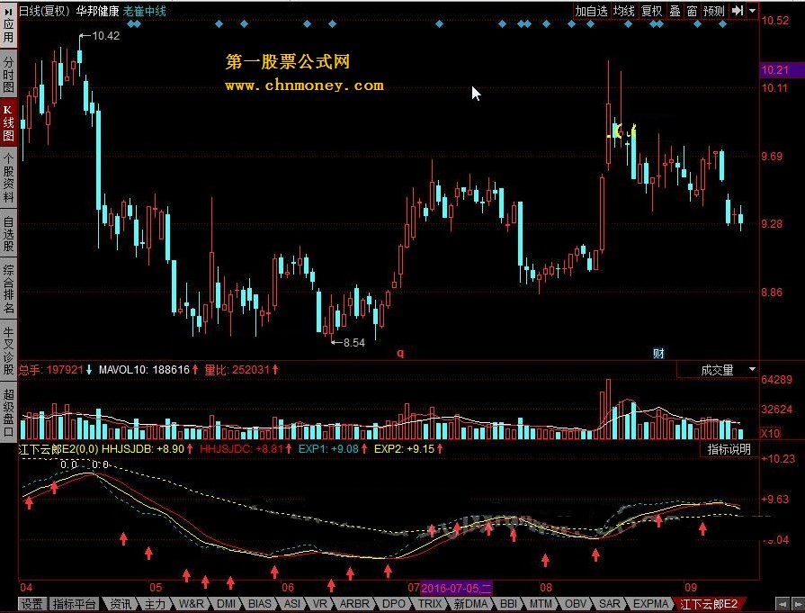 江下云郎e2 黄虚线趋势