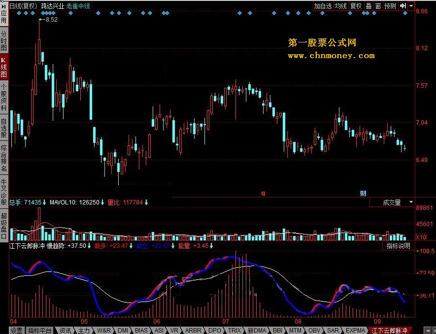 江下云郎脉冲 多空能量