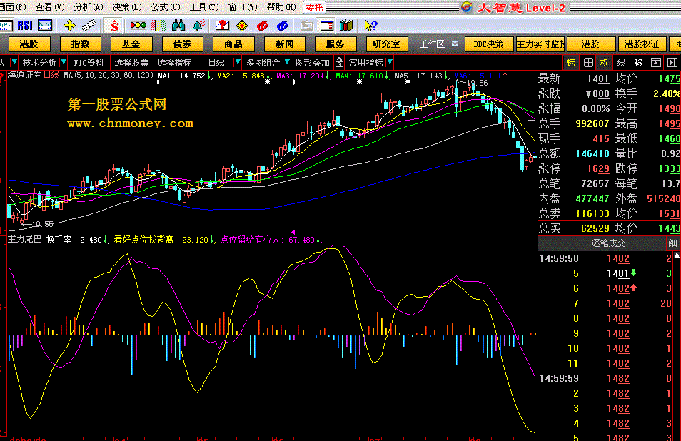 主力尾巴（通达信）