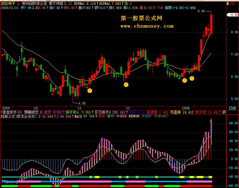 超赢公式(股龙必杀技)
