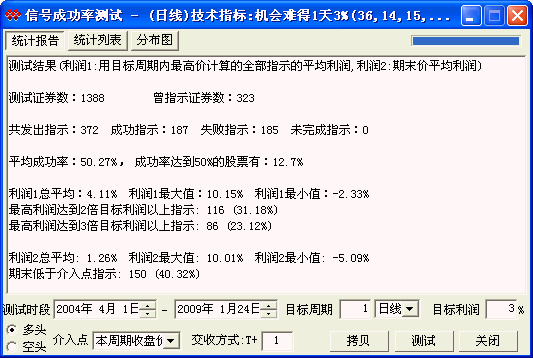 机会难得1天3%