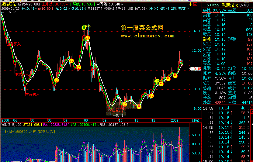 成功率96.88%