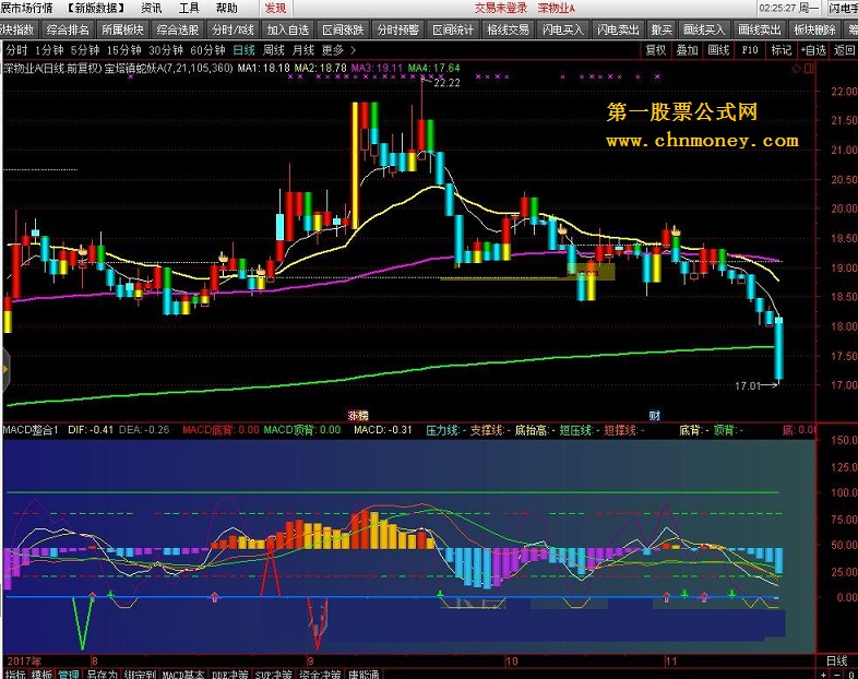 macd整合1（李贰绝版.kdj整合一号）