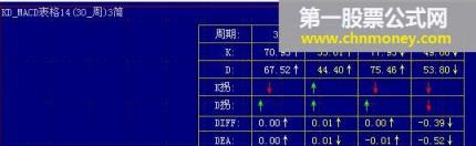 kd_macd表格14(30_周)3简短中线