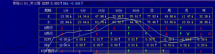 kd_macd表格11(01_年)2简