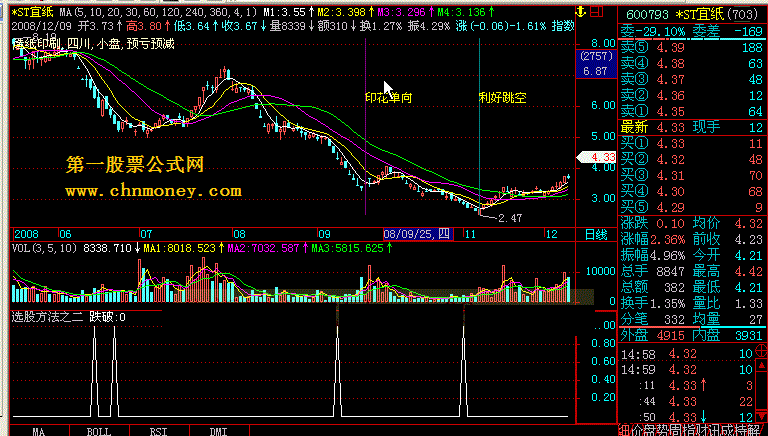 选股方法之二