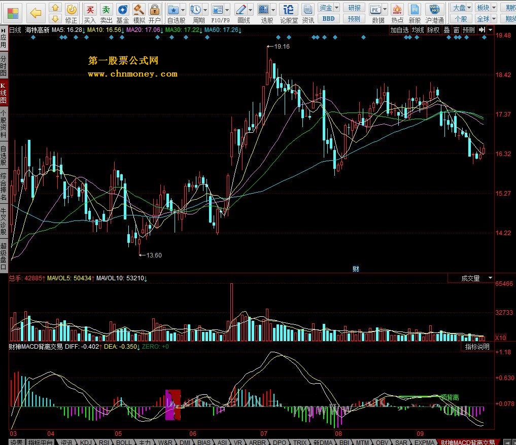 财神macd背离交易