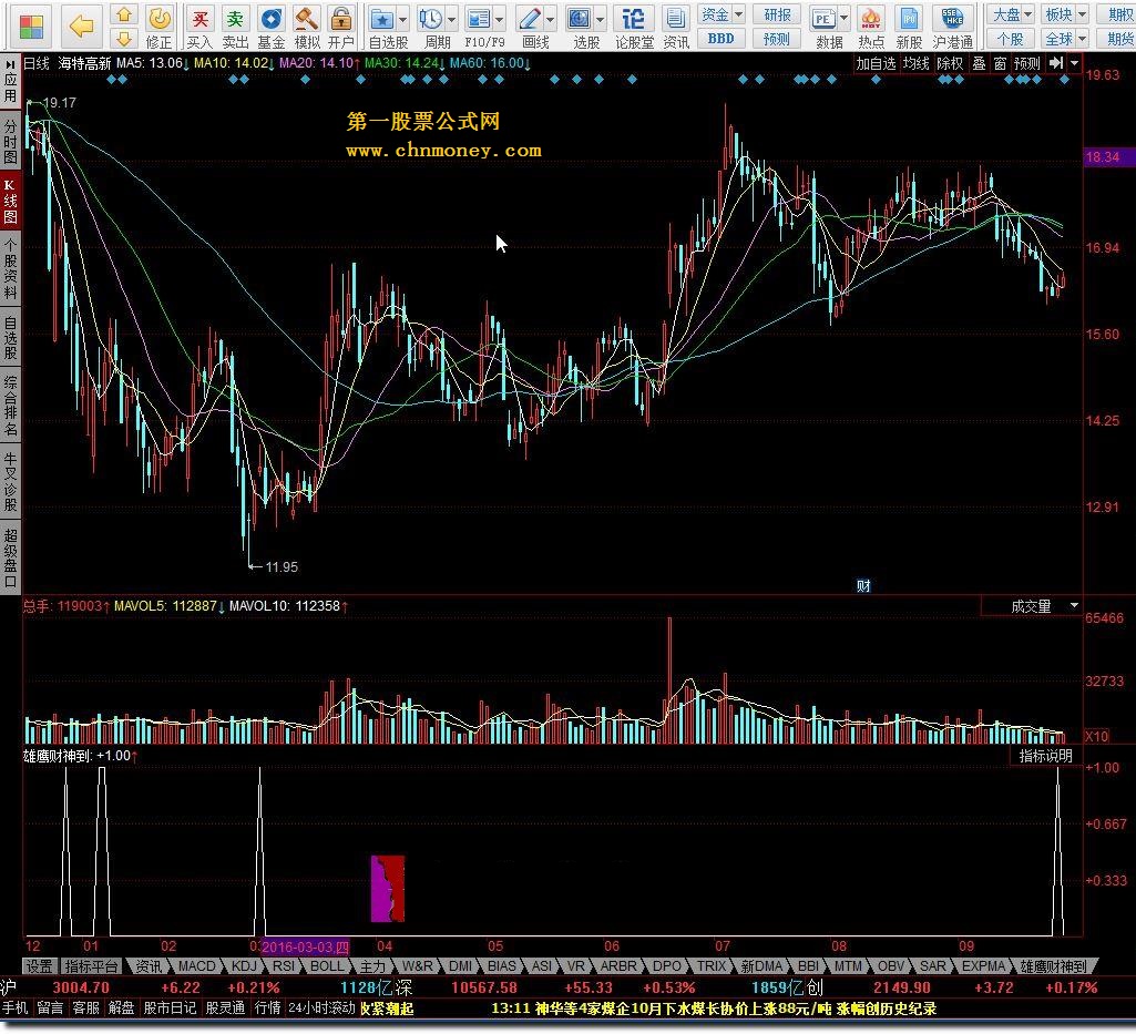 雄鹰财神到精准交易指标公式