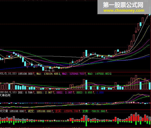 和ddx效果一样的成交量指标（源码通达信也可用）