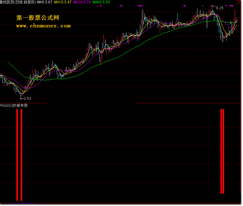 抄底专用（通达信）