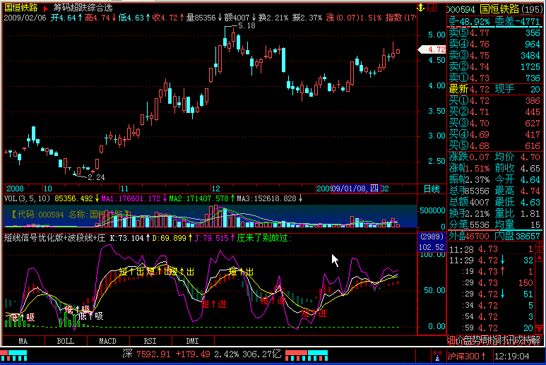 短线信号优化版+波段线+庄