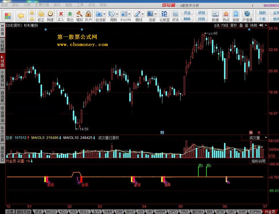 升金顶  旺金全剑锋金内分离-1顶+多底+金底+升