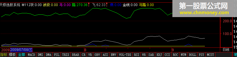 mjs天极选股系统－－天极的部分公式