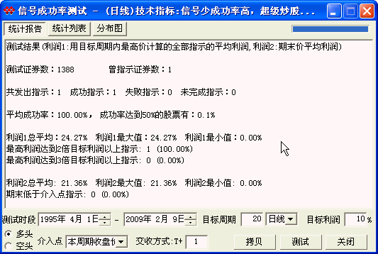 成功率100% - 信号少成功率高，超级炒股公式