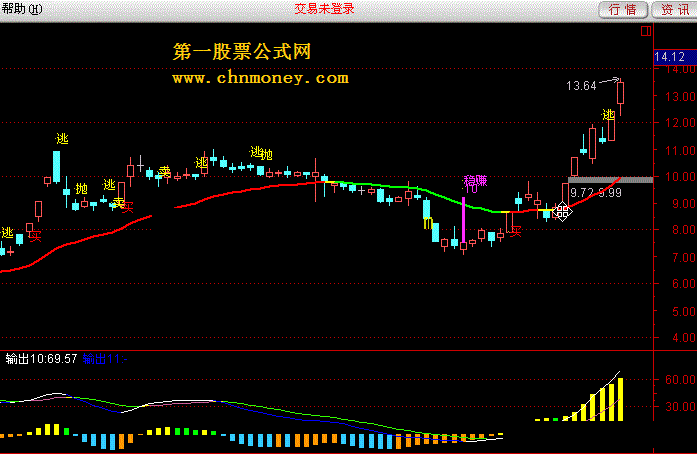 顶级买卖+变色持股线